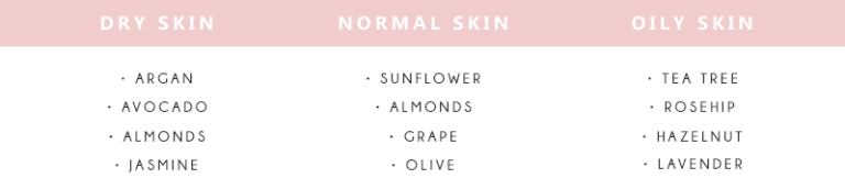 oils-how to get dewy and glowing skin-new-lune