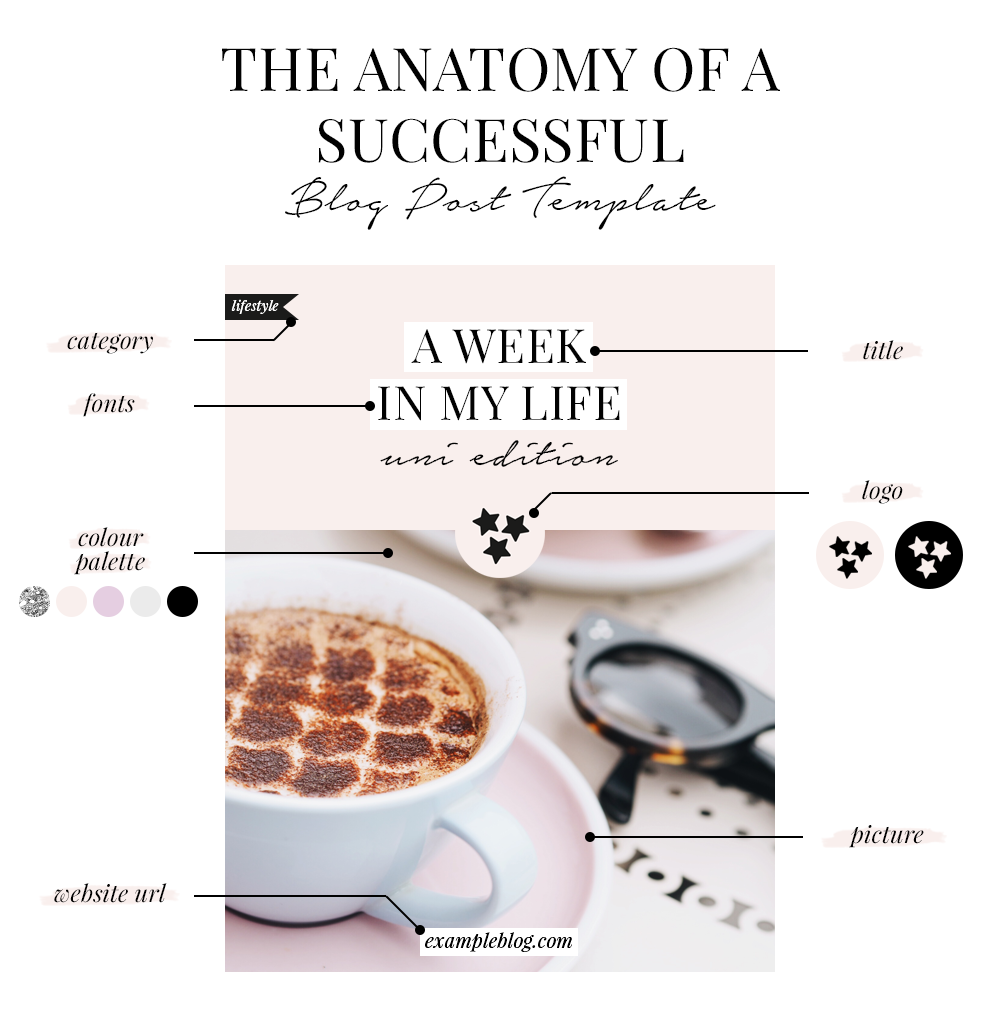 Anatomy of a Successful Blog Post Template – New Lune